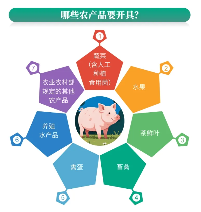 云辉牧联：让每一张承诺达标合格证都经得起检验